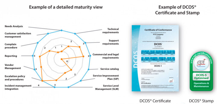 DCOS – TCSolutions